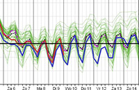 Er is weer een kansje